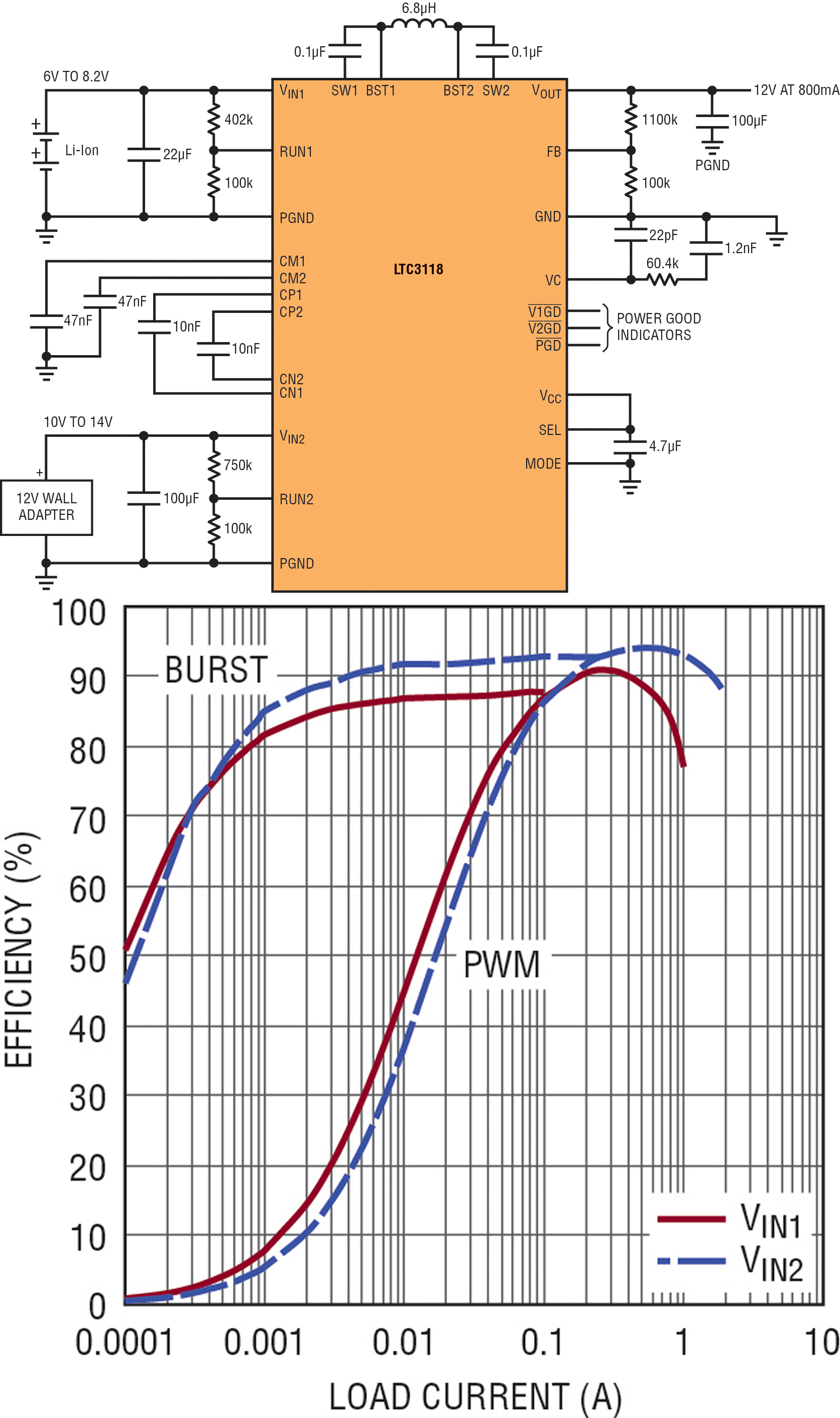 Figure 3 - (a) LTC3118 schematic; and (b) efficiency curves